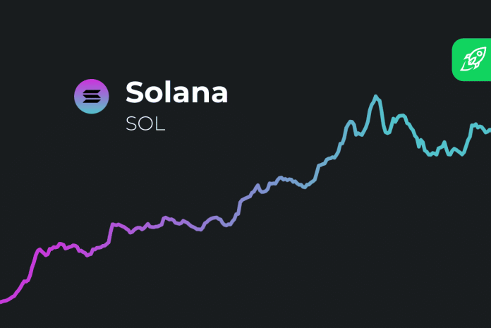 Solana Rate Rise Draws In Financiers, What’s Driving It?