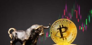 Bitcoin Rises To $23,000 As Miners Sales Sees Multi-Year Low