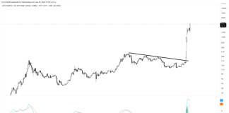 Banking Crisis Redux: Bitcoin Priced In First Republic Bank Shares Firecrackers Greater