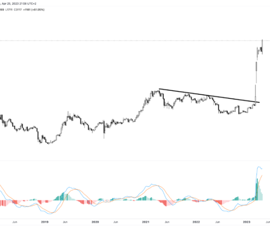 Banking Crisis Redux: Bitcoin Priced In First Republic Bank Shares Firecrackers Greater Banking Crisis Redux: Bitcoin Priced In First Republic Bank Shares Firecrackers Greater