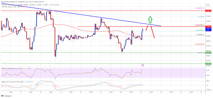 Bitcoin Cost At Secret Point, What Might Trigger Strong Boost