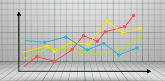 Terra Classic Continues To Reject Market Downtrends, Purchase Now?