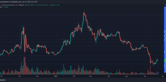 MATIC Rate Healing Strikes Obstruction, When Will Bulls Break Through?