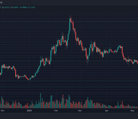MATIC Rate Healing Strikes Obstruction, When Will Bulls Break Through?