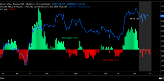 Bitcoin Miners Selling Again, Will Rate Crash Again?
