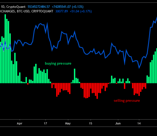 Bitcoin Miners Selling Again, Will Rate Crash Again?