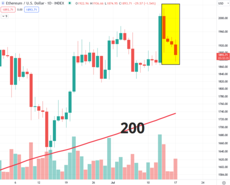 Ethereum 4 Straight Days Down: Bullish or Bearish?