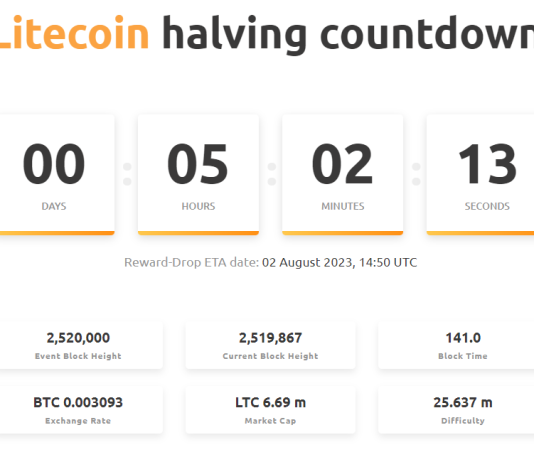 Offer The News? Litecoin Traders Capitulate Ahead Of Today’s Halving