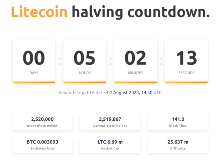 Offer The News? Litecoin Traders Capitulate Ahead Of Today’s Halving Offer The News? Litecoin Traders Capitulate Ahead Of Today’s Halving