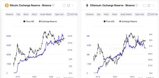 DOJ Action Versus Binance: A Hidden True Blessing For Bitcoin And Crypto Markets?