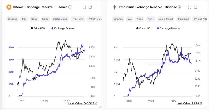 DOJ Action Versus Binance: A Hidden True Blessing For Bitcoin And Crypto Markets?