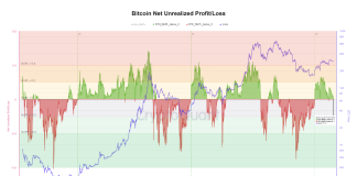 These Bitcoin Metrics Are At Essential Retests, Will Bullish Pattern Prevail? These Bitcoin Metrics Are At Essential Retests, Will Bullish Pattern Prevail?