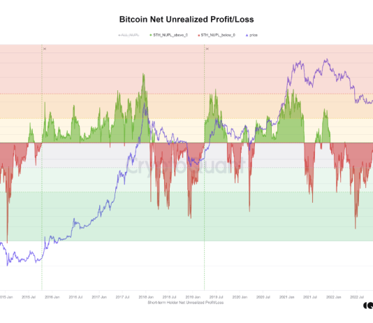 These Bitcoin Metrics Are At Essential Retests, Will Bullish Pattern Prevail?