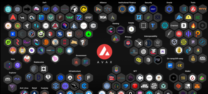 Rough AVAX Cost Trends And Fading Trading Activity– What To Anticipate