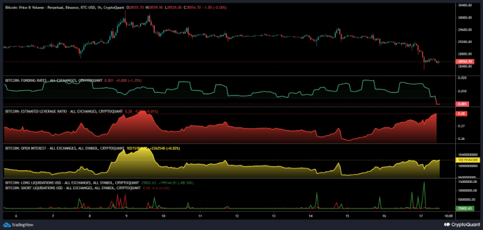 Will Bitcoin Volatility Continue? These Metrics State Yes Will Bitcoin Volatility Continue? These Metrics State Yes