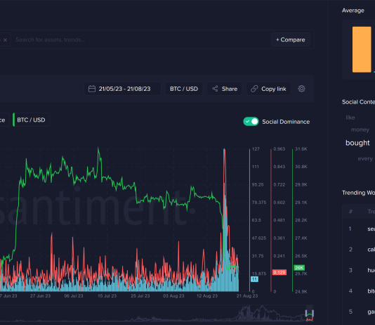 Bitcoin Dip Worth Purchasing? What Market Belief Recommends