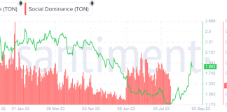 Rising Toncoin Rate And Telegram Bot Tokens– What’s The Connection?