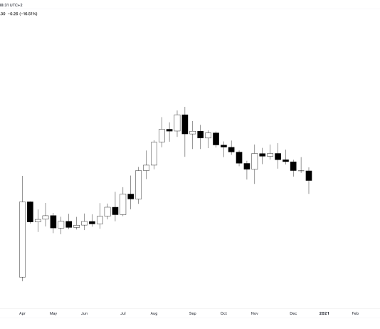 Solana (SOL) Rate Forecast: 2023, 2024, 2025 and Beyond Solana (SOL) Rate Forecast: 2023, 2024, 2025 and Beyond