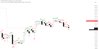 Bitcoin Weekly TD Sequential Purchase Setup Appears, However Alerts Of Prospective Danger