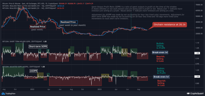This Bitcoin Metric Continues To Retest Bear-Bull Junction, Will A Break Occur?