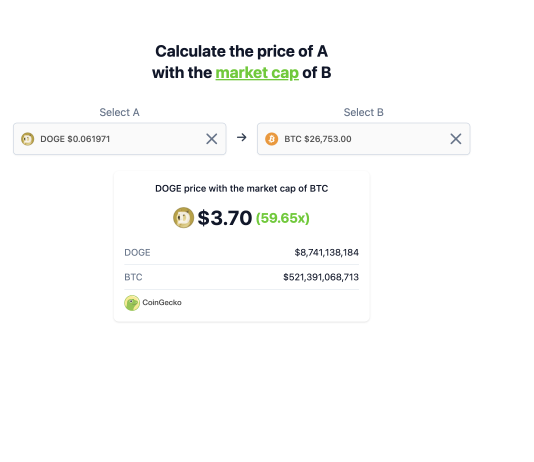 How A lot Will Dogecoin Commerce At If It Attains The Market Cap Of Bitcoin Or Ethereum?