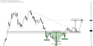 Bitcoin Bulls May Buck Downtrend With Transfer To $42,000 Bitcoin Bulls May Buck Downtrend With Transfer To $42,000