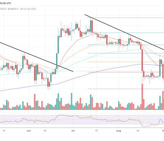 Bitcoin And Crypto Face Turbulence As 10-Yr US Treasury Yield Hits 15-Yr Excessive