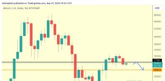Bitcoin Worth Pattern At Stake: How September’s Shut May Change The whole lot