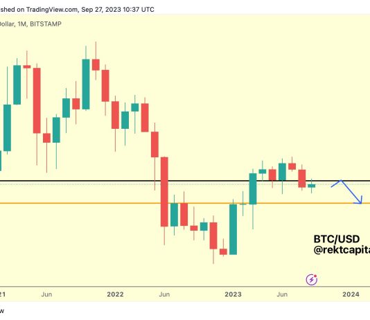 Bitcoin Worth Pattern At Stake: How September’s Shut May Change The whole lot