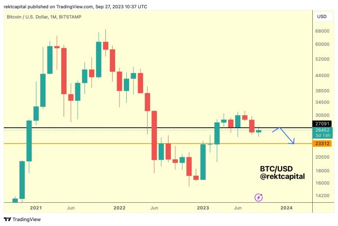 Bitcoin Worth Pattern At Stake: How September’s Shut May Change The whole lot