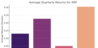 XRP Value Historic Knowledge Suggests Substantial This fall Rally Attainable