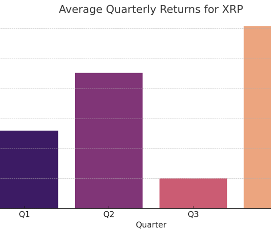 XRP Value Historic Knowledge Suggests Substantial This fall Rally Attainable