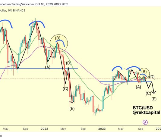 Historic Bitcoin Fractal Sample Hints At Crash Under $20,000 Historic Bitcoin Fractal Sample Hints At Crash Under $20,000
