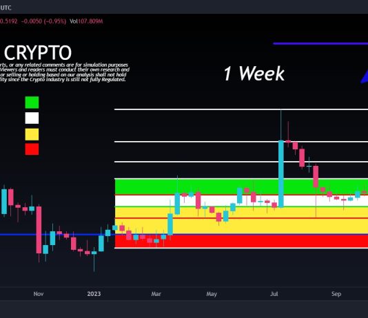 XRP Worth On The Cusp Of Main Uptick To $1.4: Crypto Analyst
