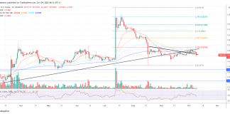 XRP Choices To Debut On Deribit: A Sport-Changer For Value