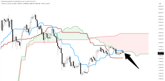 Bitcoin Doom Sign Warns Of 50% Crypto Collapse