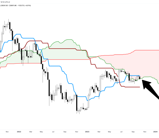 Bitcoin Doom Sign Warns Of 50% Crypto Collapse