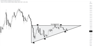 Failed Bullish Sample May Ship Ethereum Sub-$1000
