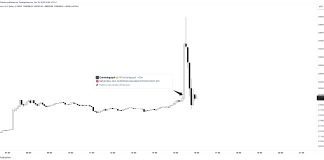Bitcoin Value Surges 7% In 10 Minutes On Faux iShares ETF Information