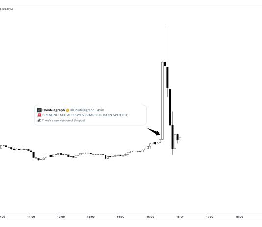 Bitcoin Value Surges 7% In 10 Minutes On Faux iShares ETF Information