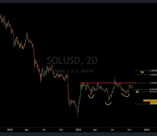 Solana (SOL) Value Primed For 50% Surge: Bullish Sample Emerges Solana (SOL) Value Primed For 50% Surge: Bullish Sample Emerges