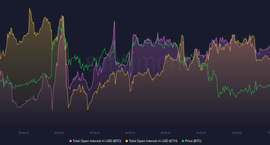 ETH Worth Watch: Influence On Worth As Merchants Ditch Bitcoin On Derivatives Market ETH Worth Watch: Influence On Worth As Merchants Ditch Bitcoin On Derivatives Market
