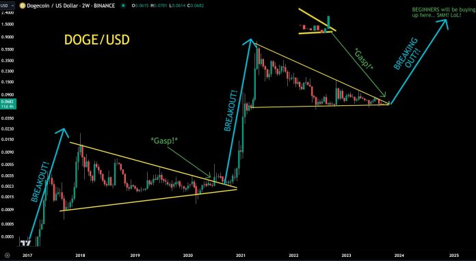 Dogecoin Worth Poised For Epic Surge To $1.5: Crypto Analyst