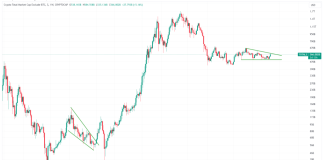 Bitcoin Season: Main The Cost In The Crypto Market Bitcoin Season: Main The Cost In The Crypto Market