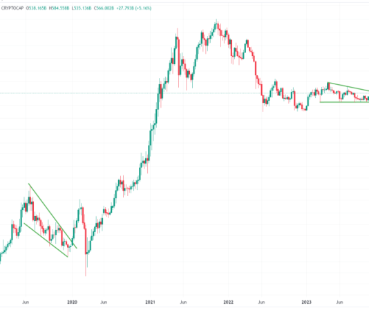 Bitcoin Season: Main The Cost In The Crypto Market