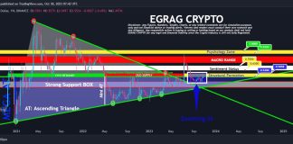 XRP Worth Breakout Quickly? Analyst Factors To Bullish Structural Indicators XRP Worth Breakout Quickly? Analyst Factors To Bullish Structural Indicators