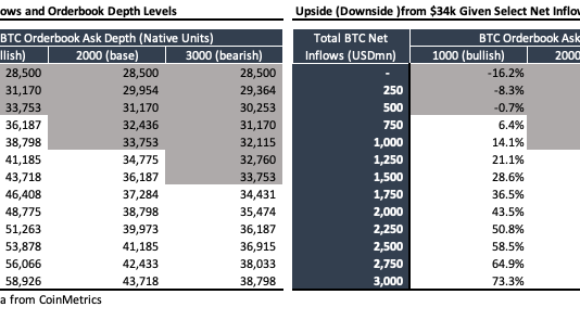 Spot Bitcoin ETF: Right here’s The Magic Quantity To Push BTC Previous $40,000
