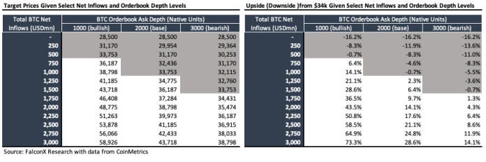 Spot Bitcoin ETF: Right here’s The Magic Quantity To Push BTC Previous $40,000