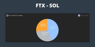 Solana Worth Regains Momentum As FTX Promote-Off Ends