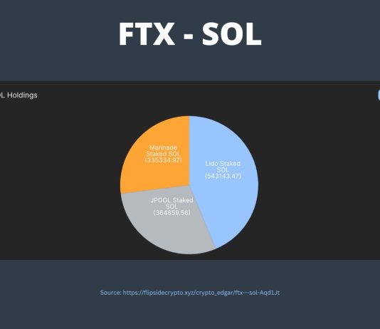 Solana Worth Regains Momentum As FTX Promote-Off Ends